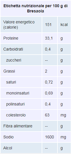 Perché nella dieta KBioN è consentito solo il prosciutto cotto magro tra gli affettati?