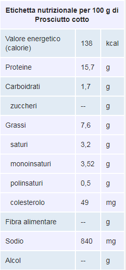 Perché nella dieta KBioN è consentito solo il prosciutto cotto magro tra gli affettati?