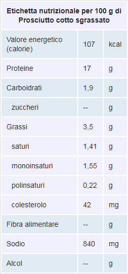 Perché nella dieta KBioN è consentito solo il prosciutto cotto magro tra gli affettati?