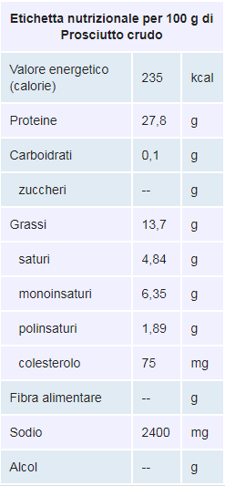 Perché nella dieta KBioN è consentito solo il prosciutto cotto magro tra gli affettati?